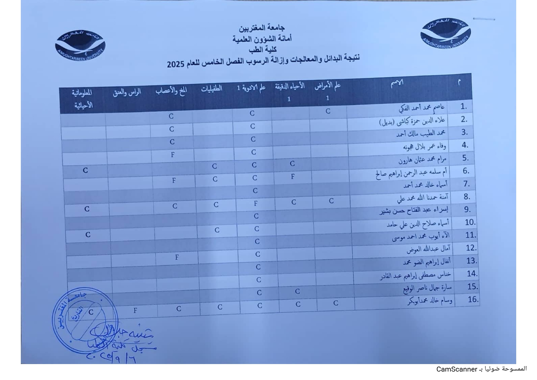 صورة النتيجة 2